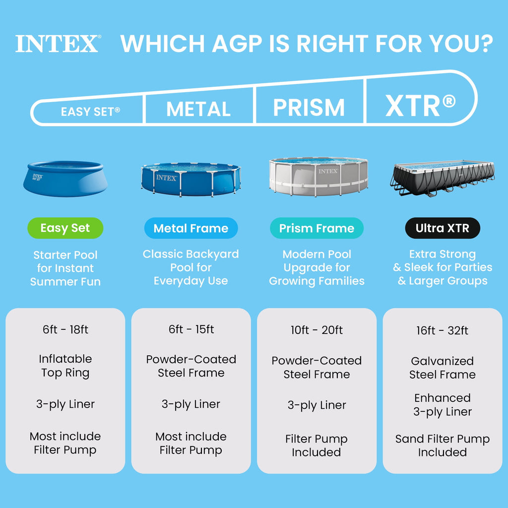 Intex 8 foot x 24 inch Easy Set Round Above Ground  Swimming Pool with Filter Pump, 28107EH
